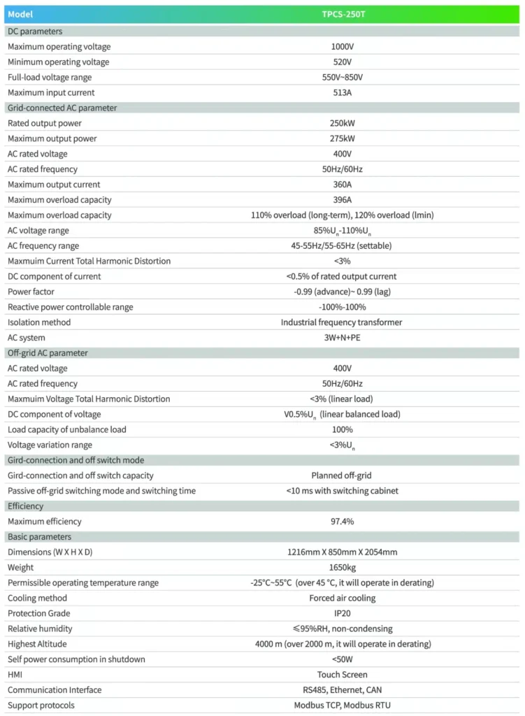 250kw power conversion system