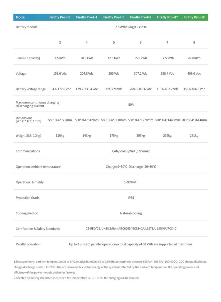 High Voltage residential battery storage Firefly-Pro-Residential-Energy-Storage-SystemHigh-Voltage-Stackable-Type-2