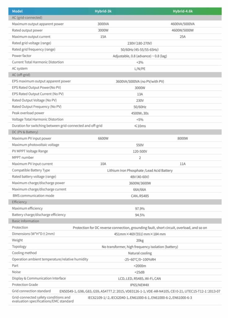 PowerBlend: The Ultimate Hybrid Inverter for Home Energy Autonomy