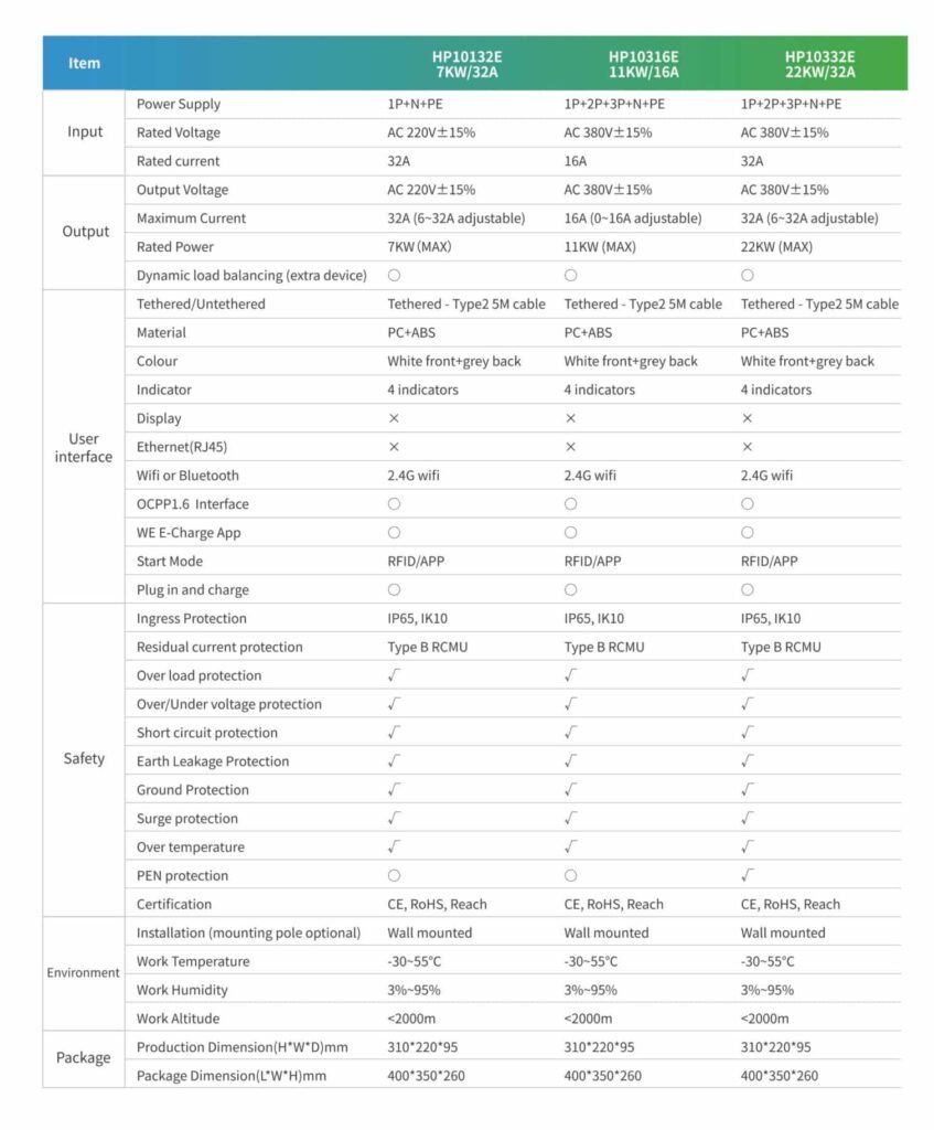 HP20 Wallbox EV/DC Charger: A Game-Changer in Smart Charging
