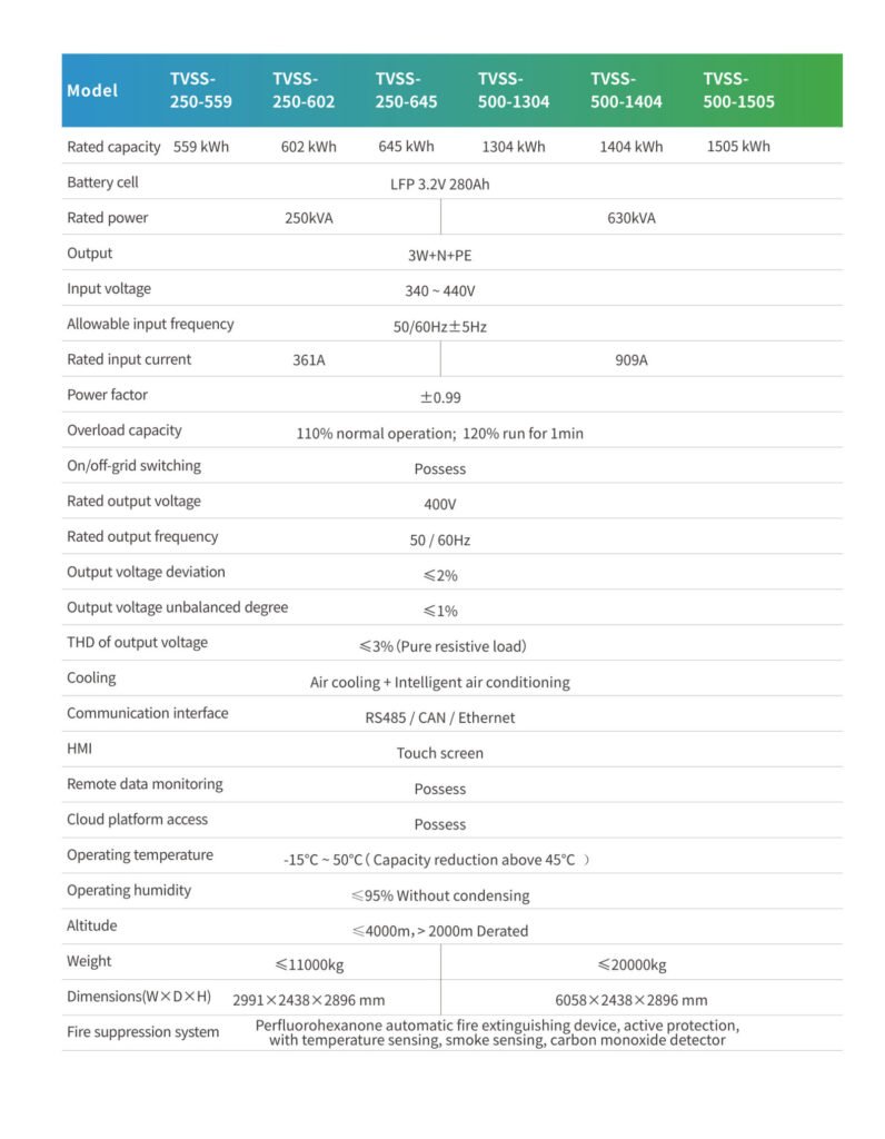 Compact yet powerful, it embodies the latest in energy storage technology.