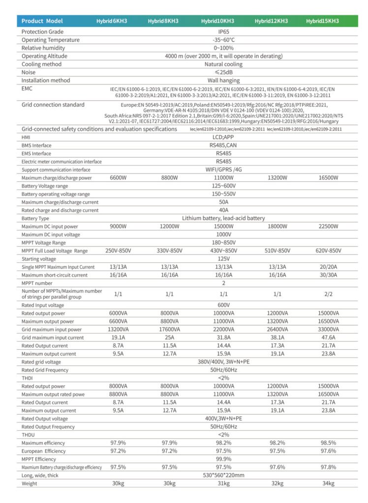 Optimal Three-Phase Hybrid Inverter for Renewable Residential Solutions