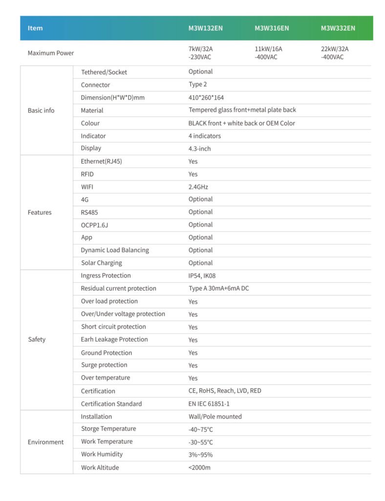 Versatile Smart EV Charger: Ethernet, 4G, Wi-Fi1