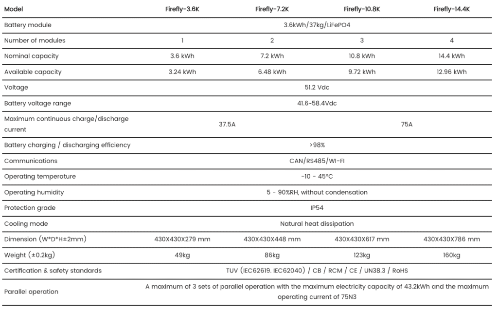 low voltage firefly model